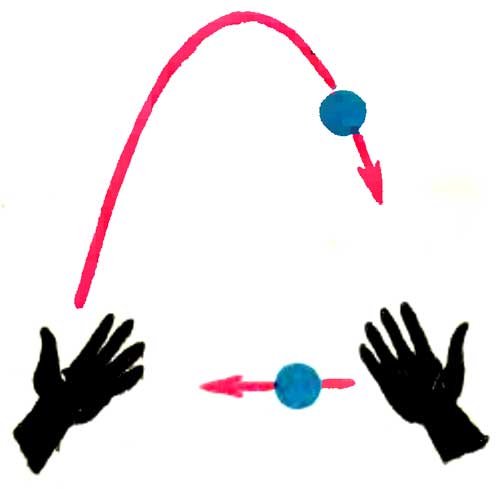 Жонглирование 3 мячами